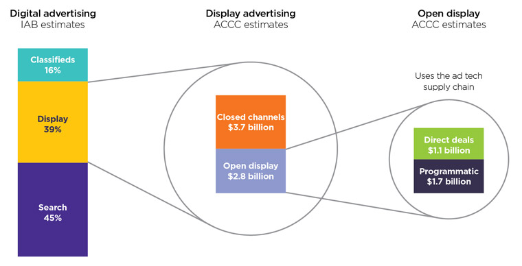 The report focused on "open display channels."