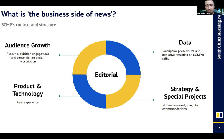 Shae Driscoll, digital editor of the South China Morning Post, shares SCMP's definition of the business side of news.