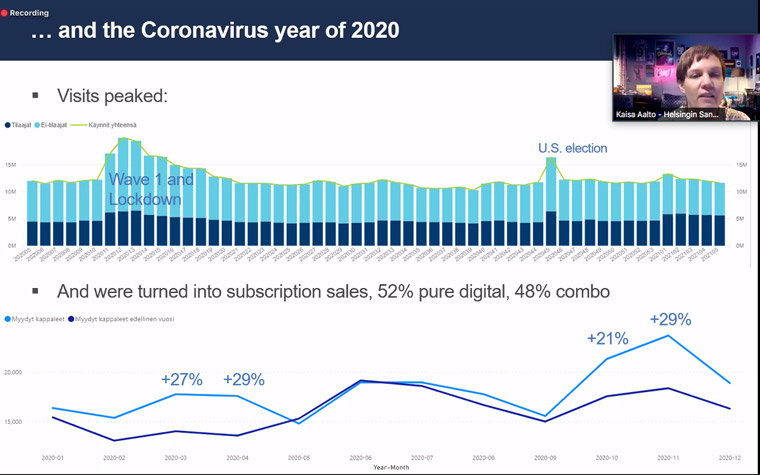 Kaisa Aalto, subscription business owner at Helsingin Sanomat, showed the company's COVID bump.