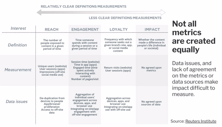 While metrics are important, they don't all have a clear path to measurement.