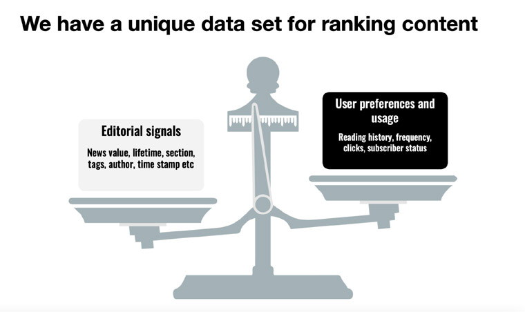 Information for ranking content comes from editorial and reader data points.