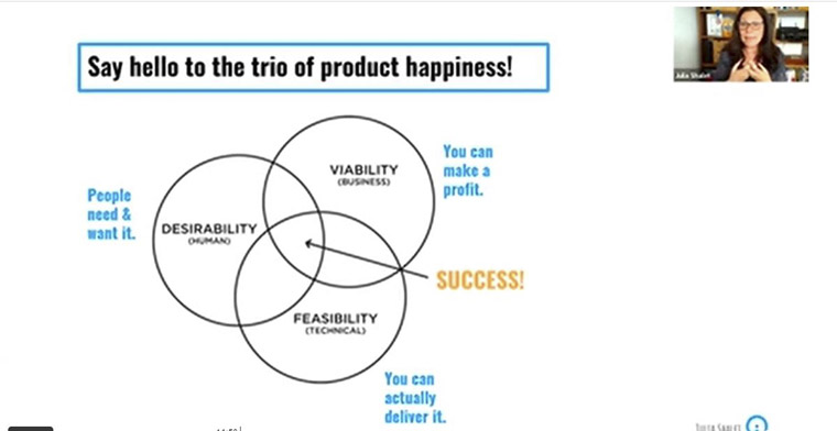 The "trio of product happiness" features three questions that help determine whether an idea will succeed.