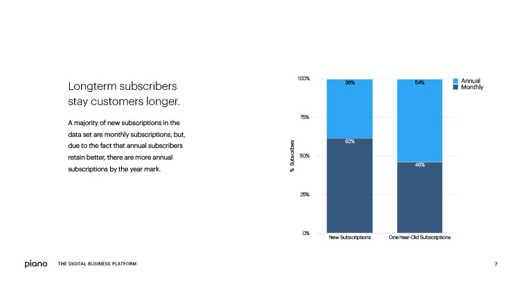 Digital engagement and longevity are key factors to consumers accepting price increases.